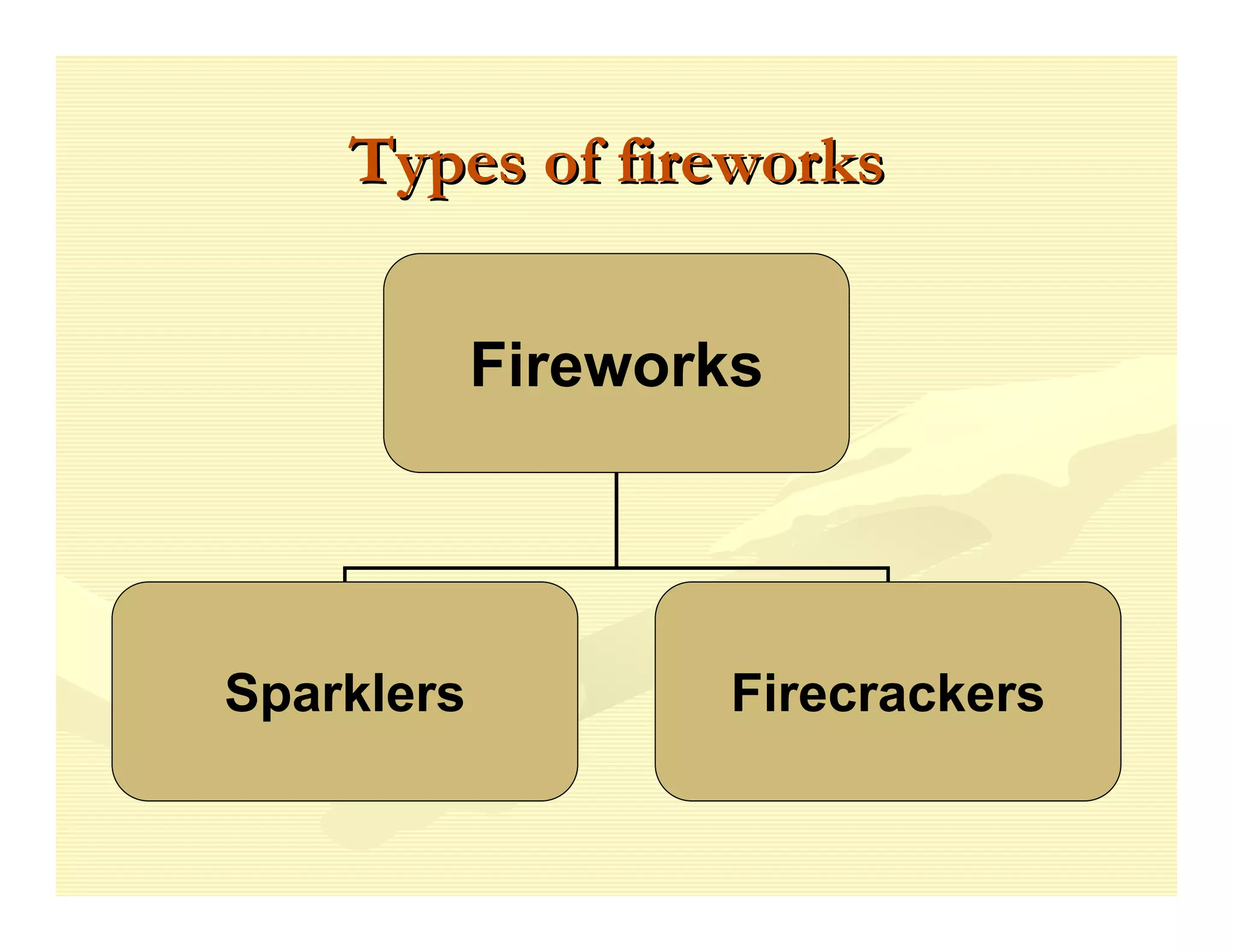 Types of fireworks

            Fireworks




Sparklers          Firecrackers
 