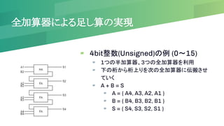 足し算をつくろう