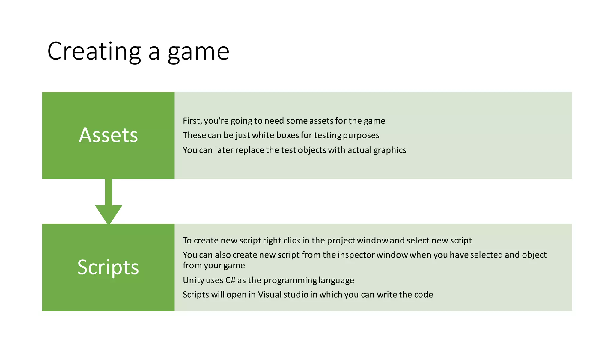 Creating a game
Scripts
To create new script right click in the project windowand select new script
You can also create new script from the inspector windowwhen you haveselected and object
from yourgame
Unityuses C# as the programminglanguage
Scripts will open in Visual studio in which you can write the code
Assets
First,you're going to need some assets for the game
These can be just white boxes for testingpurposes
You can later replace the test objects with actual graphics
 
