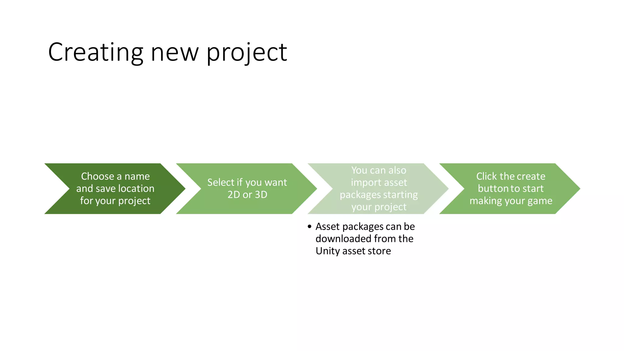 Creating new project
Choose a name
and save location
for your project
Select if you want
2D or 3D
You can also
import asset
packages starting
your project
• Asset packages can be
downloaded from the
Unity asset store
Click the create
buttonto start
making your game
 