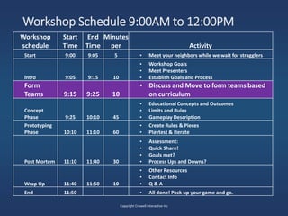 Workshop Schedule 9:00AM to 12:00PM
Copyright Crowell Interactive Inc
Workshop
schedule
Start
Time
End
Time
Minutes
per Activity
Start 9:00 9:05 5 • Meet your neighbors while we wait for stragglers
Intro 9:05 9:15 10
• Workshop Goals
• Meet Presenters
• Establish Goals and Process
Form
Teams 9:15 9:25 10
• Discuss and Move to form teams based
on curriculum
Concept
Phase 9:25 10:10 45
• Educational Concepts and Outcomes
• Limits and Rules
• Gameplay Description
Prototyping
Phase 10:10 11:10 60
• Create Rules & Pieces
• Playtest & Iterate
Post Mortem 11:10 11:40 30
• Assessment:
• Quick Share!
• Goals met?
• Process Ups and Downs?
Wrap Up 11:40 11:50 10
• Other Resources
• Contact Info
• Q & A
End 11:50 • All done! Pack up your game and go.
 