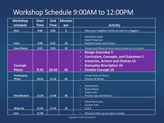 Workshop Schedule 9:00AM to 12:00PM
Copyright Crowell Interactive Inc
Workshop
schedule
Start
Time
End
Time
Minutes
per Activity
Start 9:00 9:05 5 • Meet your neighbors while we wait for stragglers
Intro 9:05 9:15 10
• Workshop Goals
• Meet Presenters
• Establish Goals and Process
Form Teams 9:15 9:25 10 • Discuss and Move to form teams based on curriculum
Concept
Phase 9:25 10:10 45
• Design Overview 5
• Curriculum, Concepts, and Outcomes 5
• Scenarios, Actions and Choices 15
• Gameplay Description 10
• Finalize Concept 10
Prototyping
Phase 10:10 11:10 60
• Create Rules & Pieces
• Playtest & Iterate
Post Mortem 11:10 11:40 30
• Assessment:
• Quick Share!
• Goals met?
• Process Ups and Downs?
Wrap Up 11:40 11:50 10
• Other Resources
• Contact Info
• Q & A
End 11:50 • All done! Pack up your game and go.
 