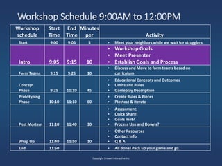 Workshop Schedule 9:00AM to 12:00PM
Copyright Crowell Interactive Inc
Workshop
schedule
Start
Time
End
Time
Minutes
per Activity
Start 9:00 9:05 5 • Meet your neighbors while we wait for stragglers
Intro 9:05 9:15 10
• Workshop Goals
• Meet Presenter
• Establish Goals and Process
Form Teams 9:15 9:25 10
• Discuss and Move to form teams based on
curriculum
Concept
Phase 9:25 10:10 45
• Educational Concepts and Outcomes
• Limits and Rules
• Gameplay Description
Prototyping
Phase 10:10 11:10 60
• Create Rules & Pieces
• Playtest & Iterate
Post Mortem 11:10 11:40 30
• Assessment:
• Quick Share!
• Goals met?
• Process Ups and Downs?
Wrap Up 11:40 11:50 10
• Other Resources
• Contact Info
• Q & A
End 11:50 • All done! Pack up your game and go.
 