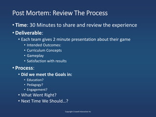 Post Mortem: Review The Process
• Time: 30 Minutes to share and review the experience
• Deliverable:
• Each team gives 2 minute presentation about their game
• Intended Outcomes:
• Curriculum Concepts
• Gameplay
• Satisfaction with results
• Process:
• Did we meet the Goals in:
• Education?
• Pedagogy?
• Engagement?
• What Went Right?
• Next Time We Should…?
Copyright Crowell Interactive Inc
 