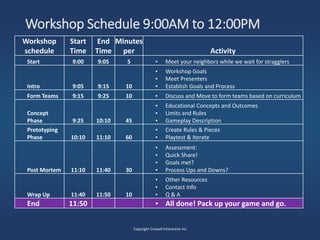 Workshop Schedule 9:00AM to 12:00PM
Copyright Crowell Interactive Inc
Workshop
schedule
Start
Time
End
Time
Minutes
per Activity
Start 9:00 9:05 5 • Meet your neighbors while we wait for stragglers
Intro 9:05 9:15 10
• Workshop Goals
• Meet Presenters
• Establish Goals and Process
Form Teams 9:15 9:25 10 • Discuss and Move to form teams based on curriculum
Concept
Phase 9:25 10:10 45
• Educational Concepts and Outcomes
• Limits and Rules
• Gameplay Description
Prototyping
Phase 10:10 11:10 60
• Create Rules & Pieces
• Playtest & Iterate
Post Mortem 11:10 11:40 30
• Assessment:
• Quick Share!
• Goals met?
• Process Ups and Downs?
Wrap Up 11:40 11:50 10
• Other Resources
• Contact Info
• Q & A
End 11:50 • All done! Pack up your game and go.
 