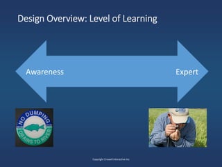 Design Overview: Level of Learning
Awareness
Copyright Crowell Interactive Inc
Expert
 