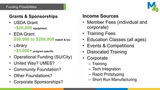 Grants & Sponsorships
• USDA Grant
~$20,000 equipment
• EDA Grant
$50,000 to $200,000 match & loc
• Library
~$1,000+ program specific
• Operational Funding (SU/City)
• United Way? UMES?
• Community Foundation?
• Other Foundations?
• Corporate Sponsorships?
Income Sources
• Member Fees (individual and
corporate)
• Training Fees
• Education Classes (all ages)
• Events & Competitions
• Dislocated Training
• Corporate
– Training
– Tech Integration
– Rapid Prototyping
– Short Run Manufacturing
Funding Possibilities
 