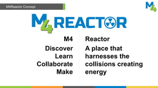 M4
Discover
Learn
Collaborate
Make
Reactor
A place that
harnesses the
collisions creating
energy
M4Reactor Concept
 