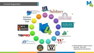 Current Supporters
Wicomico
Library
Salisbury
University
UMES
WorWic
The
Salisbury
School
Worcester
Prep
Wicomico
County
Schools
City of
Salisbury
AH
Pharma
Tri-Pro
Parkside
First
Robotics
Team
Salisbury
Robotics
Club
Tri County
Council
Representative support only at
this point. Not a full
organizational endorsement.
 