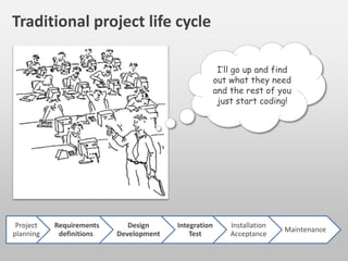 Investment in Resources
Project
Life
Cycle
More user centered design = less hidden costs
Help desk
Training
Maintenance
Implementation
Detail design
High level design
User/task analysis
 