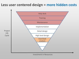 Get smart early!
Time
Probability
Begin End
HighLow
 