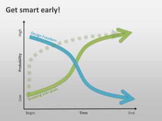 Simplicity
Familiarity
Availability
Flexibility
Feedback
Safety
Affordance
How to apply mental models in software?
 