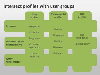Open card sorting
Tour
About Us
Affiliates
Developer
Overview
Subscription
PlansDownload
Trial
Support
API Info
Testimonials
Pricing
Main Menu The Company Client Area
Tour
About Us
Affiliates
Developer
Overview
Subscription
Plans
Download
Trial
Support
API Info
Testimonials
Pricing
http://sixrevisions.com/usabilityaccessibility/card-sorting/
 