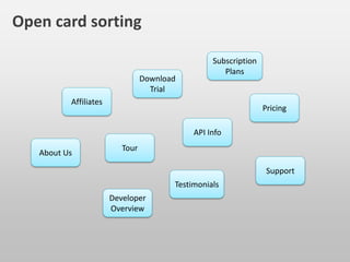 … 5 buttons are executed
for 80% of user actions
… 4 applications are used
in 80% of user’s time
Pareto rule (80/20 rule)
 