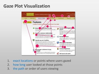 Remote testing – Screen Recording
http://openhallway.com/
 