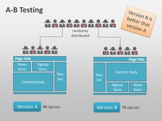 Sketchbook vs. Paper
That was EASY!
Whoa. That was
AWESOME!
http://www.fingerpainted.it/wp-content/uploads/2010/04/iPad_SketchBookPro_Photo.jpg
http://static.squarespace.com/static/50271a61c4aab6c54f9af5ee/5028140ee4b0195d2ee37559/5028140ee4b0195d2ee37e7e/1334450945277/1000w
 
