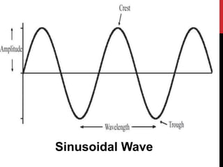 Sinusoidal Wave
 