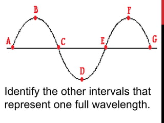 Identify the other intervals that
represent one full wavelength.
 