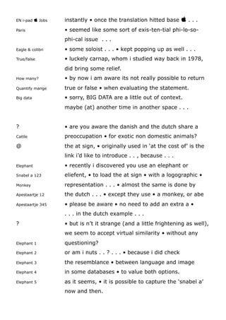 EN i-pad  Jobs instantly • once the translation hitted base  . . .
Paris • seemed like some sort of exis-ten-tial phi-lo-so-
phi-cal issue . . .
Eagle & colibri • some soloist . . . • kept popping up as well . . .
True/false • luckely carnap, whom i studied way back in 1978,
did bring some relief.
How many? • by now i am aware its not really possible to return
Quantify mange true or false • when evaluating the statement.
Big data • sorry, BIG DATA are a little out of context.
maybe (at) another time in another space . . .
? • are you aware the danish and the dutch share a
Cattle preoccupation • for exotic non domestic animals?
@ the at sign, • originally used in ‘at the cost of’ is the
link i’d like to introduce . . , because . . .
Elephant • recently i discovered you use an elephant or
Snabel a 123 eliefent, • to load the at sign • with a logographic •
Monkey representation . . . • almost the same is done by
Apestaartje 12 the dutch . . . • except they use • a monkey, or abe
Apestaartje 345 • please be aware • no need to add an extra a •
. . . in the dutch example . . .
? • but is n’t it strange (and a little frightening as well),
we seem to accept virtual similarity • without any
Elephant 1 questioning?
Elephant 2 or am i nuts . . ? . . . • because i did check
Elephant 3 the resemblance • between language and image
Elephant 4 in some databases • to value both options.
Elephant 5 as it seems, • it is possible to capture the ‘snabel a’
now and then.
 