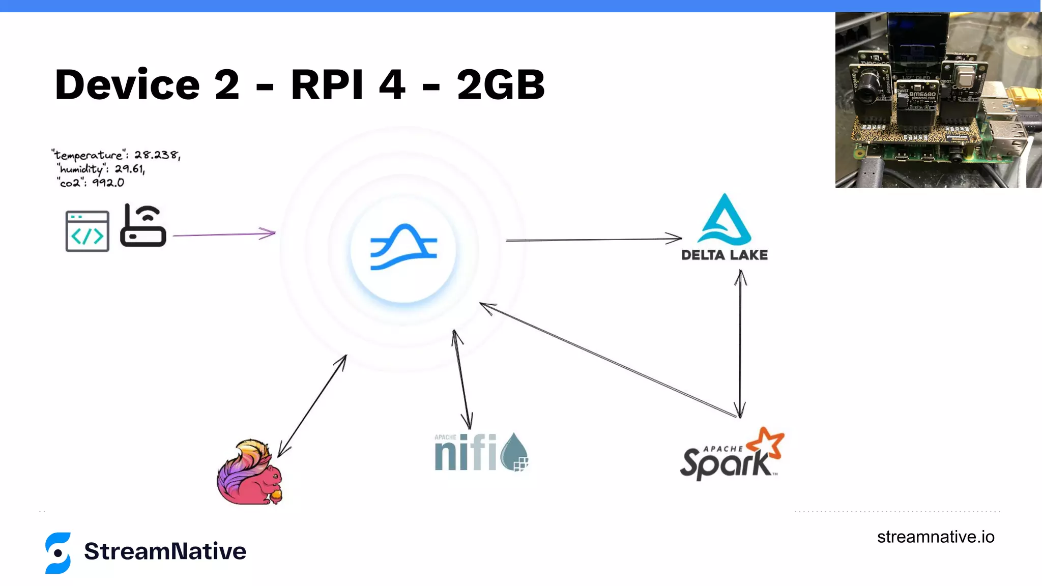 streamnative.io
Device 2 - RPI 4 - 2GB
 