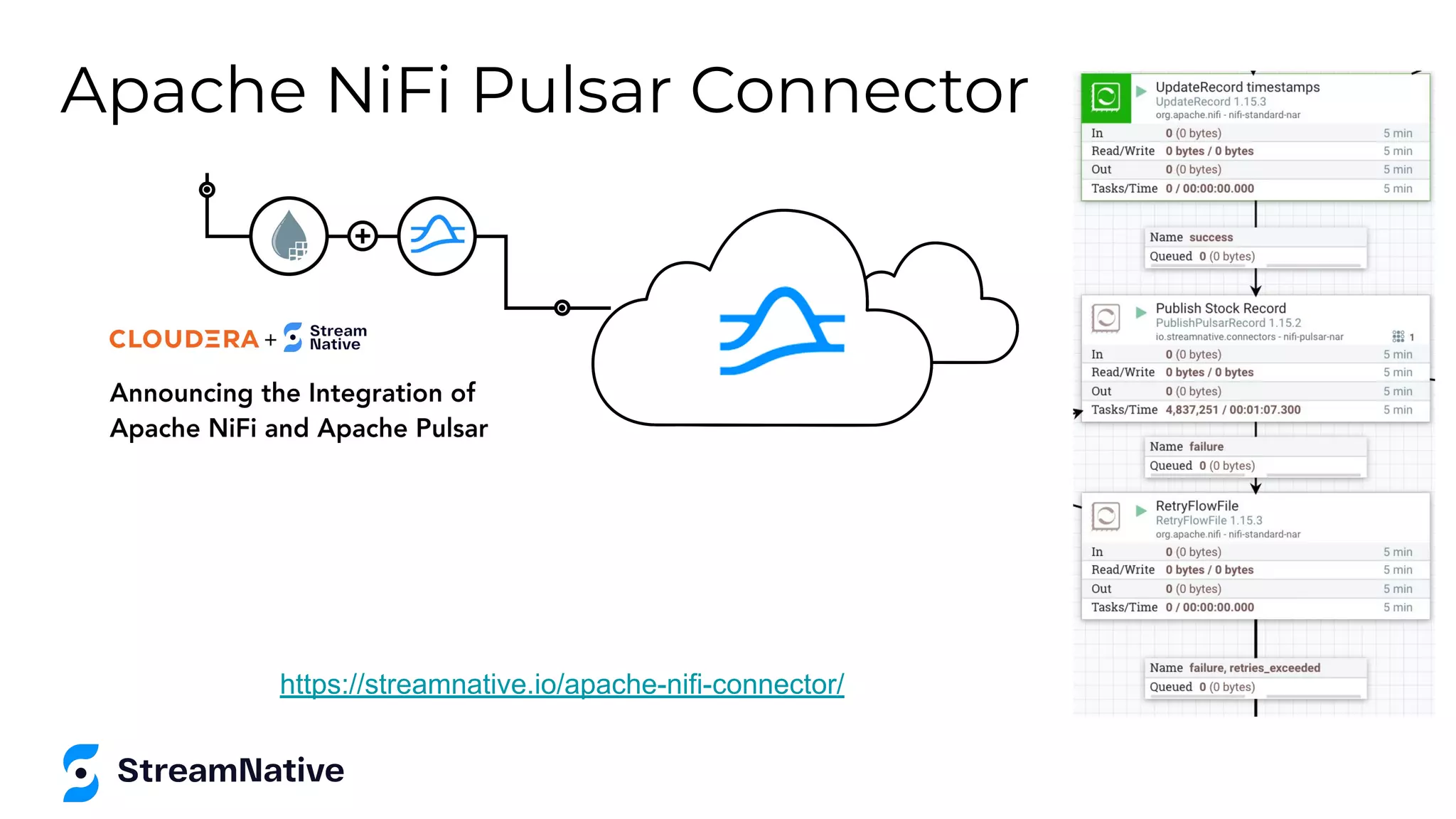 Apache NiFi Pulsar Connector
https://streamnative.io/apache-nifi-connector/
 