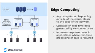 ● Any computation happening
outside of the cloud, closer
to the edge of the network
● Operates on real-time data
generated by sensors or users
● Improves response times in
applications where real-time
processing of data is required
Edge Computing
 