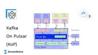 Kafka
On Pulsar
(KoP)
 