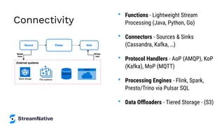 Connectivity
• Functions - Lightweight Stream
Processing (Java, Python, Go)
• Connectors - Sources & Sinks
(Cassandra, Kafka, …)
• Protocol Handlers - AoP (AMQP), KoP
(Kafka), MoP (MQTT)
• Processing Engines - Flink, Spark,
Presto/Trino via Pulsar SQL
• Data Oﬄoaders - Tiered Storage - (S3)
 