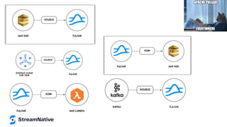 (Current22) Let's Monitor The Conditions at the Conference
