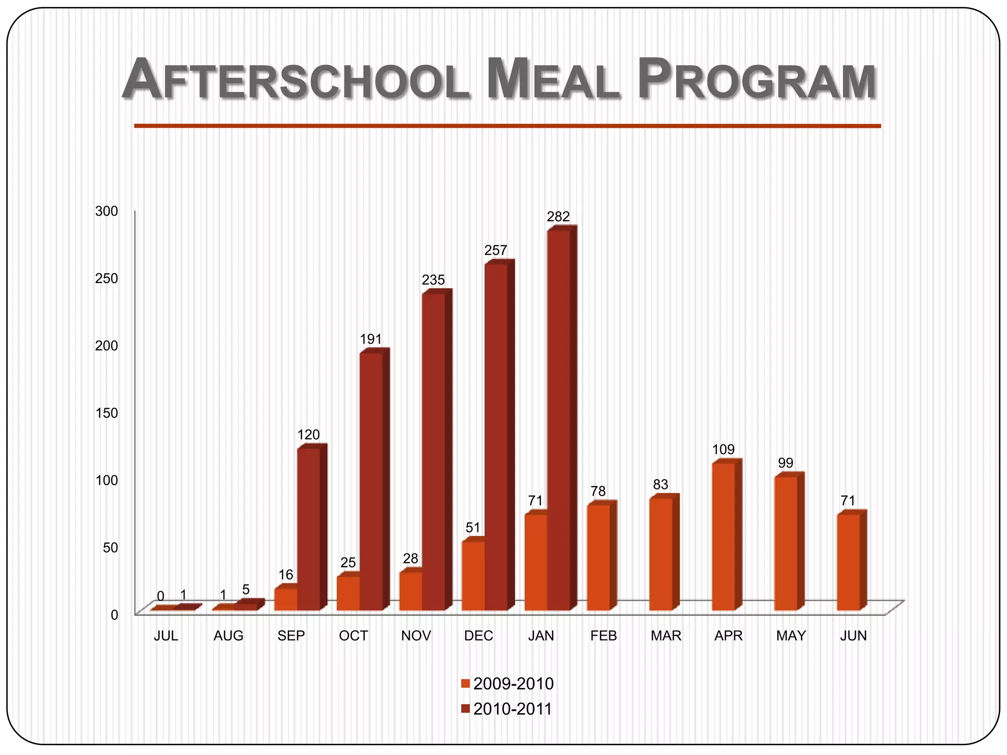 Established Maryland as national model 