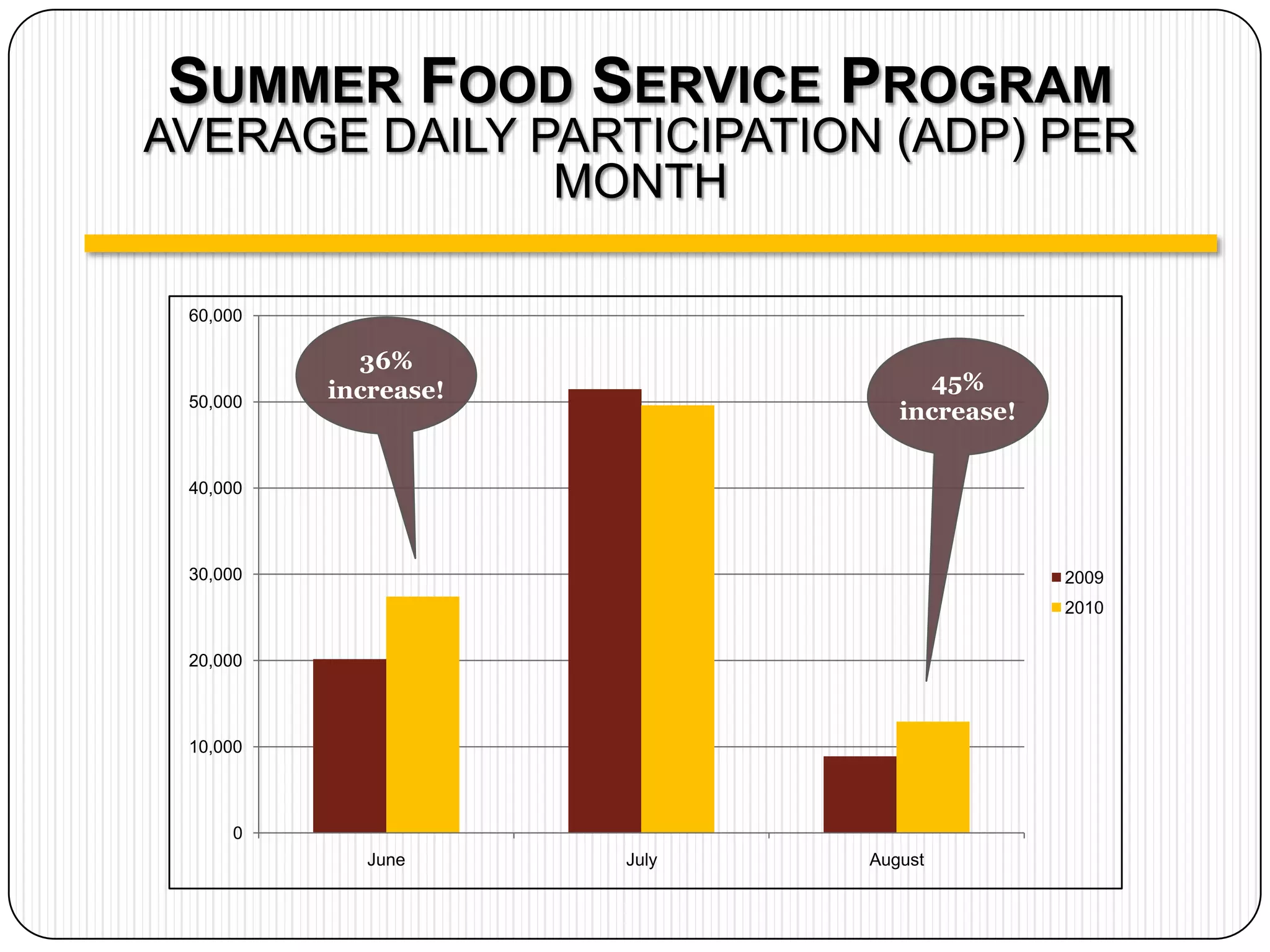 First Class Breakfast Initiative First Class breakfast Initiative encourages schools to adopt alternative breakfast delivery models.  First Class Breakfast Toolkit