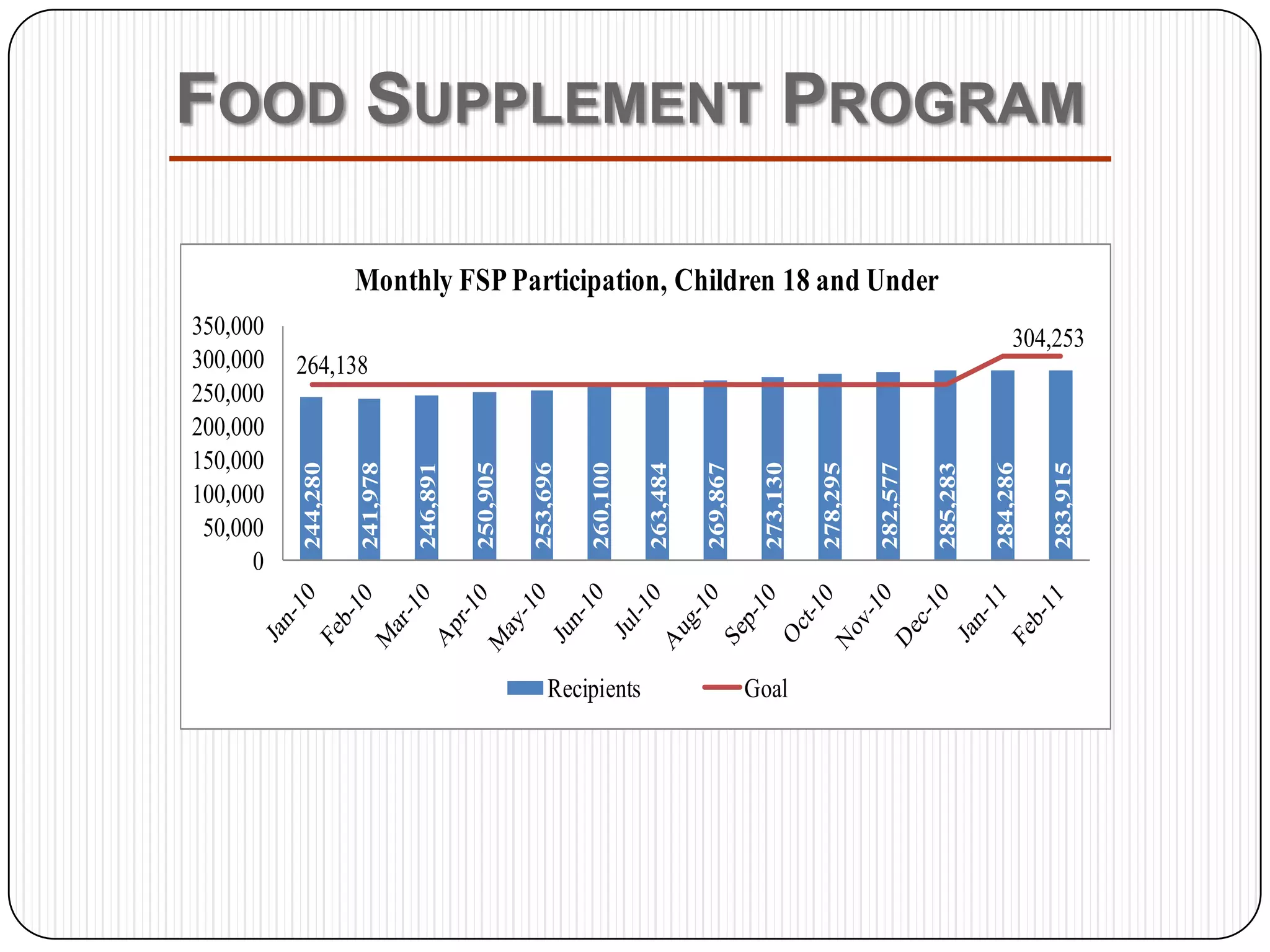 First Class Breakfast Video