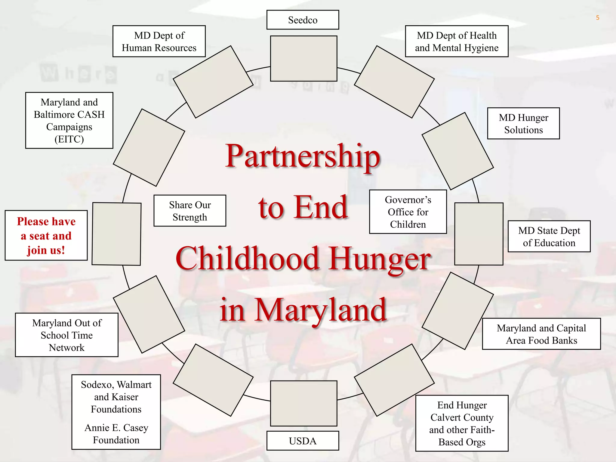 First Governor to Pledge an End to Childhood HungerEnding childhood hunger by 2015 is one of Governor O’Malley’s fifteen strategic policy goals.  Progress toward the goal is monitored by the Governor’s Delivery Unit and measured by the StateStat process.  “Step One in the How-to Manual for ending childhood hunger: partner with Share Our Strength.“  -- Maryland Governor Martin O'Malley