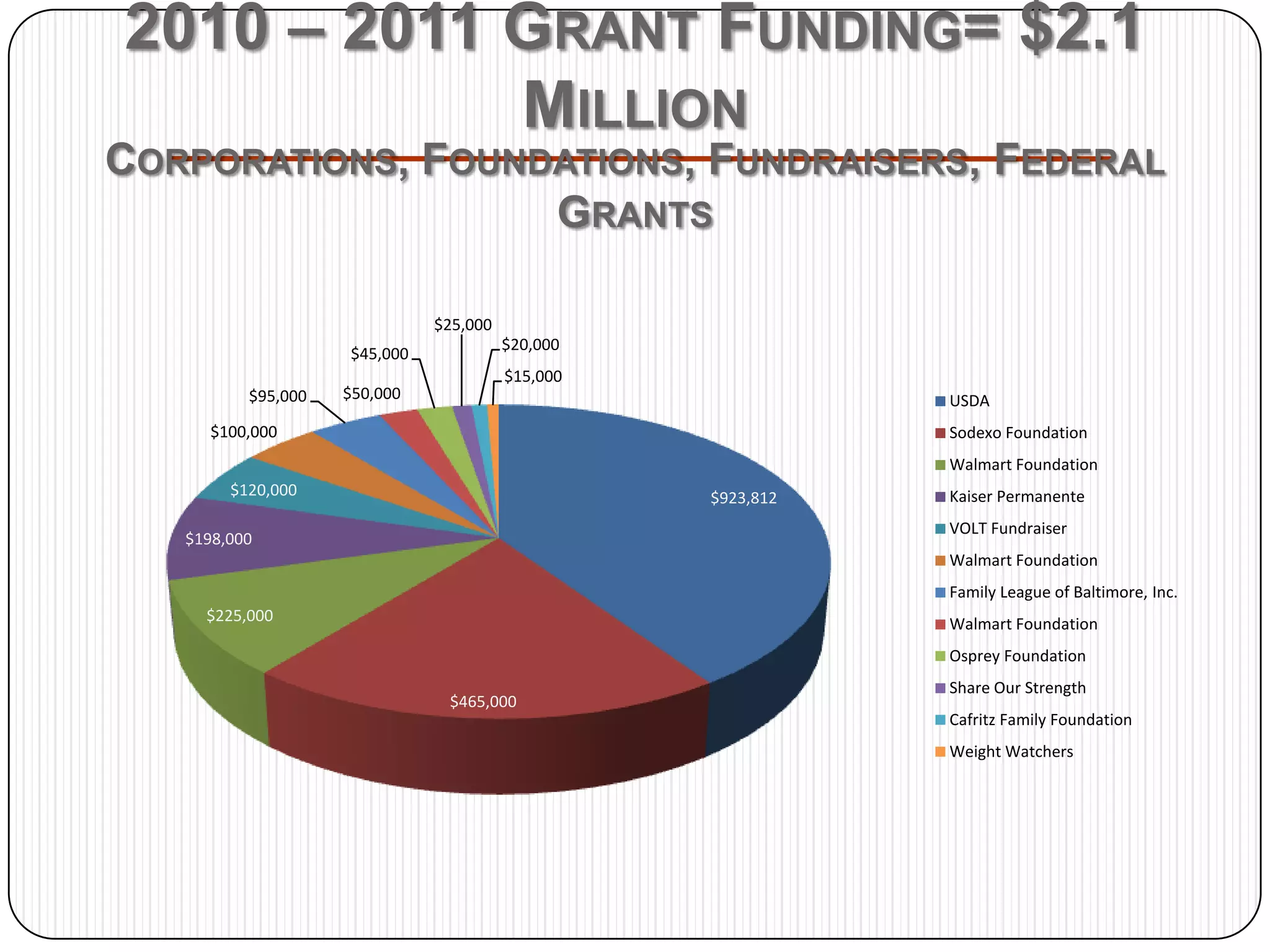Partnership MilestonesConvened “table” and collaborated on 5 Year Plan 