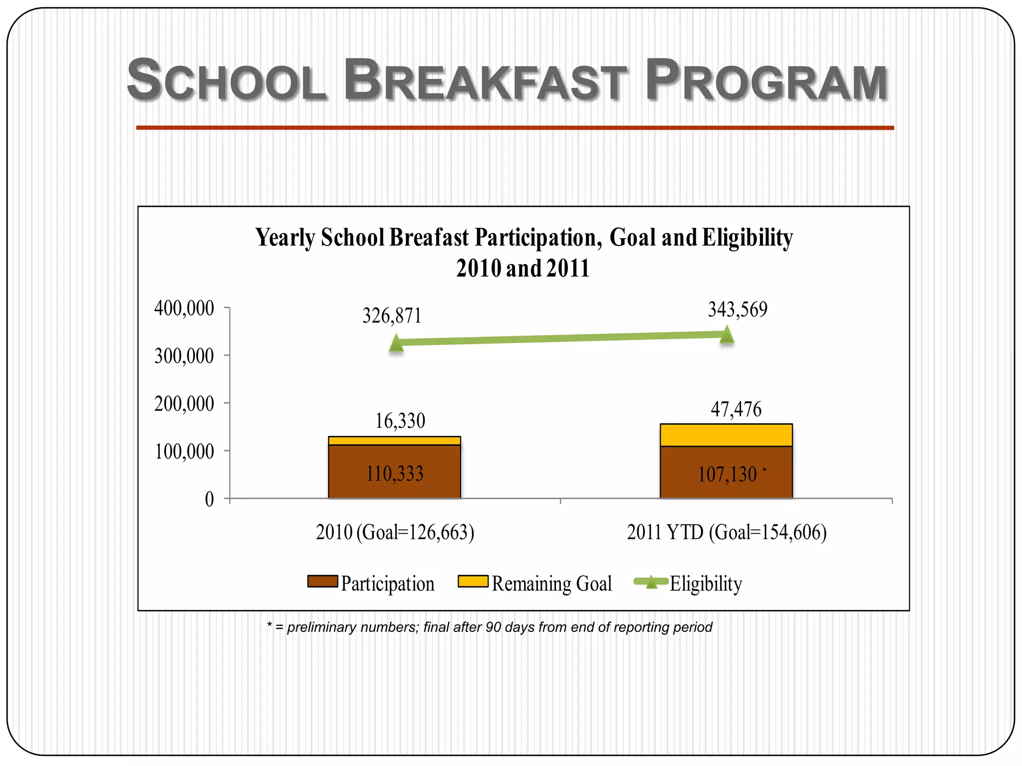 Pilot project: produced “early “win”  