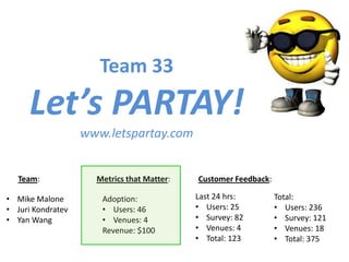 Team 33

Let’s PARTAY!
www.letspartay.com

Team:
• Mike Malone
• Juri Kondratev
• Yan Wang

Metrics that Matter:
Adoption:
• Users: 46
• Venues: 4
Revenue: $100

Customer Feedback:
Last 24 hrs:
• Users: 25
• Survey: 82
• Venues: 4
• Total: 123

Total:
• Users: 236
• Survey: 121
• Venues: 18
• Total: 375

 