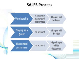 SALES Process
 