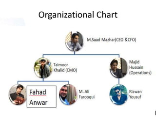 Organizational Chart
 