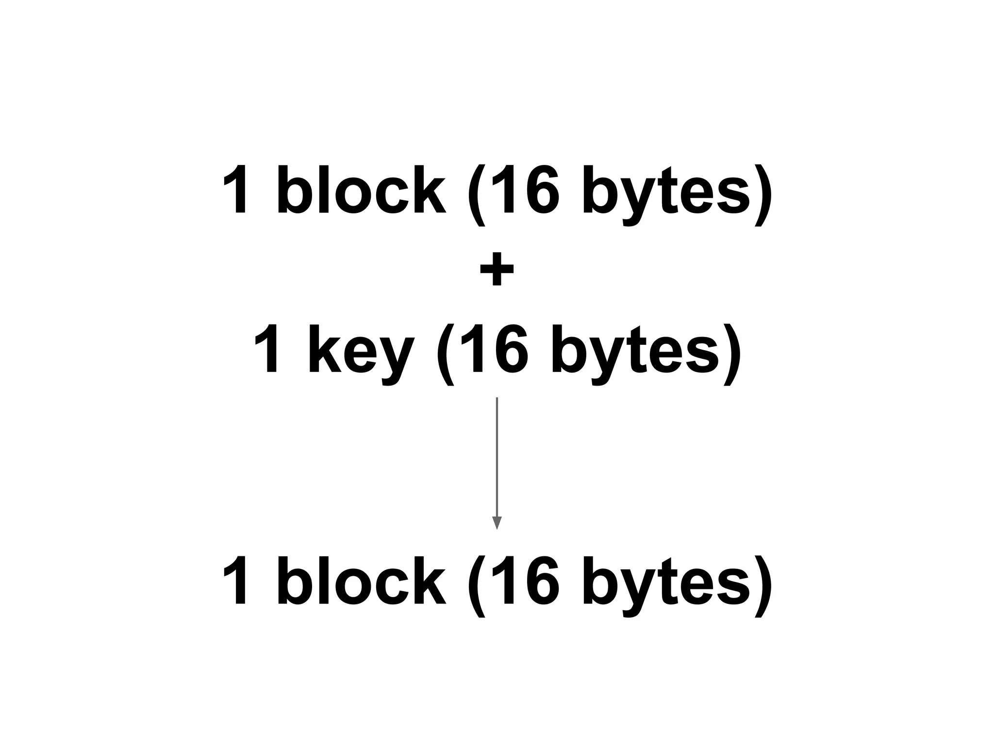 1 block (16 bytes)
+
1 key (16 bytes)
1 block (16 bytes)
 