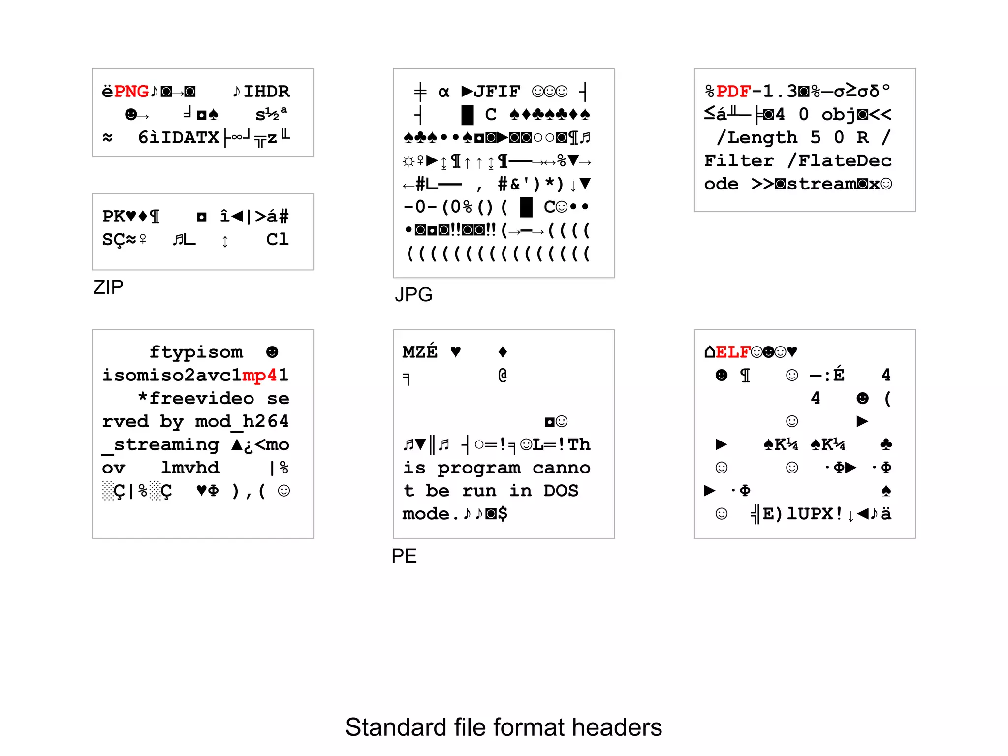 ëPNG♪◙→◙ ♪IHDR
☻→ ╛◘♠ s½ª
≈ 6ìIDATX├∞┘╦z╙
╪ α ►JFIF ☺☺☺ ┤
┤ █ C ♠♦♣♠♣♦♠
♠♣♠••♠◘◙►◙◙○○◙¶♫
☼♀►↨¶↑↑↨¶▬▬→↔%▼→
←#∟▬▬ , #&')*)↓▼
-0-(0%()( █ C☺••
•◙◘◙‼◙◙‼(→▬→((((
((((((((((((((((
%PDF-1.3◙%─σ≥σδº
≤á╨─╞◙4 0 obj◙<<
/Length 5 0 R /
Filter /FlateDec
ode >>◙stream◙x☺
⌂ELF☺☻☺♥
☻ ¶ ☺ ▬:É 4
4 ☻ (
☺ ►
► ♠K¼ ♠K¼ ♣
☺ ☺ ∙Φ► ∙Φ
► ∙Φ ♠
☺ ╣E)lUPX!↓◄♪ä
MZÉ ♥ ♦
╕ @
◘☺
♫▼║♫ ┤○═!╕☺L═!Th
is program canno
t be run in DOS
mode.♪♪◙$
PK♥♦¶ ◘ î◄|>á#
SÇ≈♀ ♫∟ ↕ Cl
ftypisom ☻
isomiso2avc1mp41
*freevideo se
rved by mod_h264
_streaming ▲¿<mo
ov lmvhd |%
░Ç|%░Ç ♥Φ ),( ☺
Standard file format headers
ZIP JPG
PE
 