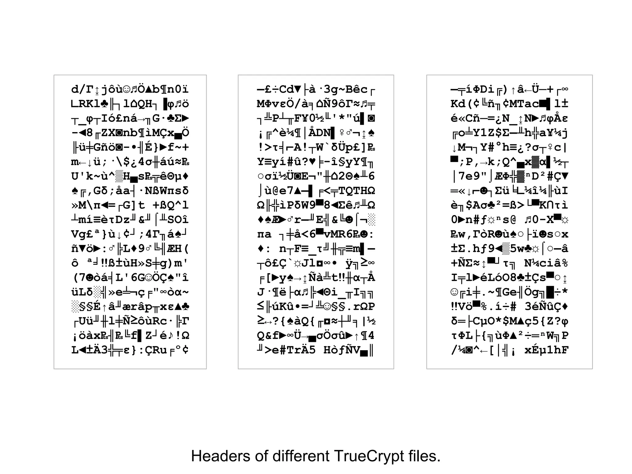 d/Γ↨jôù☺♫Ö▲b¶n0ï
∟RKl♣╟┐l⌂QH┐▐φ♫ö
┬_φ┬Ió£ná→╖G∙♣Σ►
-◄8╓ZX◙nb¶ìMÇx▄Ö
╟ü╪Gñö◙-•╢É}►f~+
m←↓ü;·$¿4σ╫áú≈₧
U'k~ù^▒H▄s₧╦êΘµ♦
♠╔,Gδ;åa┤∙NßWπsδ
»Mπ◄=┌G]t +ßQ^l
┴mí≡èτDz╜&╜⌠╨SOî
Vg£ª}ù↓¢┘;4Γ╖á♠┘
ñ▼ö►:♂╠L♦9♂╚╢ÆH(
ô ª╛‼ß±ùH»S╪g)m'
(7☻òá╡L'6G☺ÖÇ♠"î
üLδ░╣»e╧¬ç╒"∞òα~
░§§É↑â╜ærâp╥xε▲♣
┌Uü╜╫l╪Ñ≥ôùRc∙╠Γ
¡öàx₧╢₧╚f▌Z┘é♪!Ω
L◄±Ä3╬╤ε}:ÇRu╒º¢
▬£÷Cd▼├à·3g~Bêc┌
MΦvεÖ/à╕⌂Ñ9ôΓ≈♫╤
┐╩P┴╥F¥0½╙'*"ú▌◙
¡╔^è¼¶│ÅDN▌♀♂¬↨♠
!>τ╡⌐A!┬W`δÜp£]₧
Y≡yí#û?♥╞-î§yY¶╖
○σï½Ü◙E¬"╫⌂2Θ♠╨6
⌡ù@e7▲▬▌╒<╤TQTHΩ
Ω╟╬ìPδW9▀8◄Σê♫╨Ω
♦♠Æ►♂r▬╜E╣&╚☻⌠¬░
πa ┐╪å<6▀vMR6₧☻:
♦: n┬F≡_τ╝╫╦≡m▌▬
┬ô£Ç`☼Jl◘∞• ÿ╗≥∞
╒[►y♠→↨Ñà╩t‼╫α┬Å
J·¶ë├α♫╠◄Θi_╥I╗╗
≤╟úKû•=┘╩☺§§.rΩP
≥↔?{♠àQ{╓◘≈┼╜╕|½
Q&f►∞Ü→▄σÖσû►↑¶4
╜>e#TrÄ5 HòƒÑV▄║
▬╤íΦDi╔)↑â←Ü─+┌∞
Kd(¢╚ñ╖¢MTac■▌l±
é«Cñ─=¿N_↨N►♫φÅε
╔o╧Y1Z$Σ▬╨h╬a¥¼j
↓M¬┐Y#°h≡¿?σ┬♀c|
▀;P,→k;Q^▄x▓α▌½┬
│7e9"⌡ÆΦ╬▓ⁿD²#Ç▼
═«↓⌐☻┐Σü╘∟¼î¼╟ùI
è╖$Aσ♣²=ß>└▀K∩τì
0►n#ƒ☼ⁿs@ ♫0-X▀☼
₧w,ΓòR☻ù♠○├ï☻s○x
±Σ.hƒ9◄▒5w♣☼⌠○▬â
+ÑΣ≈↕▀┘τ╗ N¼ciâ%
I╤l►éLóO8♣±Çs▀○↨
☺╔i╪.~¶Ge╢Ög╗█÷*
‼Vö▀%.í÷# 3éÑûÇ♦
δ═├CµO*$M▲ç5{Z?φ
τΦL├{╗ùΦ▲²÷═ⁿW╗P
/¼◙^←[│╣¡ xÉµ1hF
Headers of different TrueCrypt files.
 