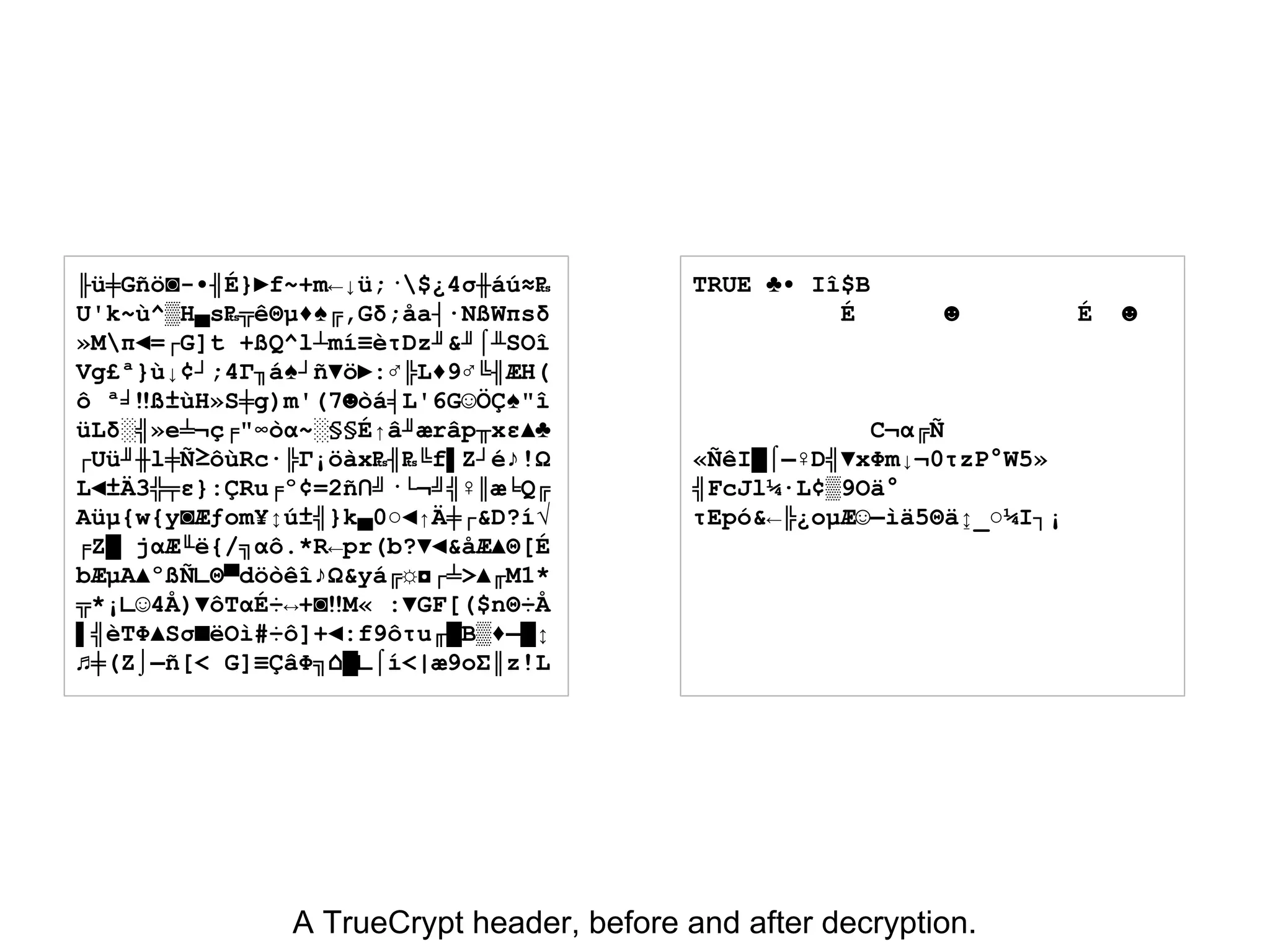 TRUE ♣• Iî$B
É ☻ É ☻
C¬α╔Ñ
«ÑêI█⌠▬♀D╣▼xΦm↓¬0τzP°W5»
╣FcJl¼∙L¢▒9Oä°
τEpó&←╠¿oµÆ☺▬ìä5Θä↨_○¼I┐¡
╟ü╪Gñö◙-•╢É}►f~+m←↓ü;·$¿4σ╫áú≈₧
U'k~ù^▒H▄s₧╦êΘµ♦♠╔,Gδ;åa┤∙NßWπsδ
»Mπ◄=┌G]t +ßQ^l┴mí≡èτDz╜&╜⌠╨SOî
Vg£ª}ù↓¢┘;4Γ╖á♠┘ñ▼ö►:♂╠L♦9♂╚╢ÆH(
ô ª╛‼ß±ùH»S╪g)m'(7☻òá╡L'6G☺ÖÇ♠"î
üLδ░╣»e╧¬ç╒"∞òα~░§§É↑â╜ærâp╥xε▲♣
┌Uü╜╫l╪Ñ≥ôùRc∙╠Γ¡öàx₧╢₧╚f▌Z┘é♪!Ω
L◄±Ä3╬╤ε}:ÇRu╒º¢=2ñ∩╝·└¬╝╣♀║æ╘Q╔
Aüµ{w{y◙Æƒom¥↕ú±╣}k▄0○◄↑Ä╪┌&D?í√
╒Z█ jαÆ╙ë{/╗αô.*R←pr(b?▼◄&åÆ▲Θ[É
bÆµA▲ºßÑ∟Θ▀döòêî♪Ω&yá╔☼◘┌╧>▲╓M1*
╦*¡∟☺4Å)▼ôTαÉ÷↔+◙‼M« :▼GF[($nΘ÷Å
▌╣èTΦ▲Sσ■ëOì#÷ô]+◄:f9ôτu╓█B▒♦▬█↕
♫╪(Z⌡▬ñ[< G]≡ÇâΦ╗⌂█∟⌠í<|æ9oΣ║z!L
A TrueCrypt header, before and after decryption.
 