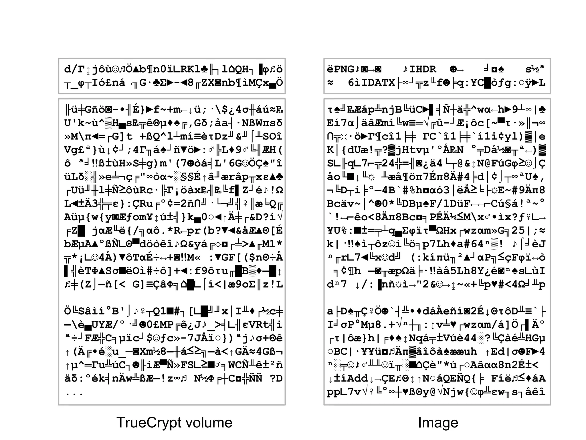 ëPNG♪◙→◙ ♪IHDR ☻→ ╛◘♠ s½ª
≈ 6ìIDATX├∞┘╦z╙f☻╞q:¥C█òƒg:○ÿ►L
τ♠╝₧Æáp╩njB╚üC►▌╡Ñ┼ä╬^wα←h►9┴∞|♣
Eí7α⌡äâÆmí╚w≡═√╔û-┘Æ¡ôc[~▀τ∙»║¬∞
∩╦☼∙ö►Γ¶cî1╞╪ ΓC`î1╞╪`í1i¢yl)▓│e
K│{dUæ!╦?▓jHtvµ'ºÅ₧N °╤Då½◙╥ª←)▓
S∟╟q∟7⌐╦24╬=╢◙¿ä4└┬@&↕N@FúGφ≥☺⌡Ç
åo╙■↓╙☼ ╨æå¶öπ7Éπ8Ä#4╞d│¢⌡┬∞ªU♠,
¬╚D┬i╞º▬4B`#%h◘αó3│ëÅ≥╘├☼E~#9Äπ8
Bcäv~│^☻0*╚DBµ♠F/lDüF←←⌐Cú§á!ª~°
`!↔⌐êo<8Äπ8Bc◘╕PÉÄ¼≤Mx♂•ìx?ƒ♀∟→
¥U%:■±=╤┴q▄Σφïτ▀ΩHx┌wzαm»G╗25|;≈
k|·‼♠ì┬ôz☺i╚ö╕p7Lh♦a#64ⁿ▒! ♪⌠╛èJ
ⁿ╓r∟7◄╚x☺d╝ (:kíπü╖²▲┘αP╗≤çFφï↔ò
╕¢¶h ▬◙╥æpΩä╞∙‼àå5Lh8Y¿é◙ⁿ♠s∟ùI
dⁿ7 ↓/:▐nñ☼ì→"2&☺→↨~«+╚p♥#<4Ω╛╨p
a├D♠╥Ç♀Ö☻`┤╩•♦dáÅeñí◙2É↓ΘτôD╨≡`├
I╛σP°Mµ8.+√ⁿ┼╖:↕v╧♥┌wzαm/á]Ö┌▌Äº
┌τ|ôæ}h|╒♦♠↕Nqá╤±Vúè44░?╚Çàé╩HGµ
○BC|∙¥¥ü◘♫Äπ▓âîôà♠ææuh ↑Ed|σ☻F►4
ⁿ░╤☺♪♂╨╨☺ï╥░■⌂Çè"*ú┌○Aâαα8n2É±<
↓±íAdd↓→ÇE♫Θ↕↑N○áQEÑQ{╞ Fíë♫≤♦áA
pp∟7v√♀╚°∞┼♥ßΘy@√Njw{☺φ╩εw╖s┐åêî
d/Γ↨jôù☺♫Ö▲b¶n0ï∟RKl♣╟┐l⌂QH┐▐φ♫ö
┬_φ┬Ió£ná→╖G∙♣Σ►-◄8╓ZX◙nb¶ìMÇx▄Ö
╟ü╪Gñö◙-•╢É}►f~+m←↓ü;·$¿4σ╫áú≈₧
U'k~ù^▒H▄s₧╦êΘµ♦♠╔,Gδ;åa┤∙NßWπsδ
»Mπ◄=┌G]t +ßQ^l┴mí≡èτDz╜&╜⌠╨SOî
Vg£ª}ù↓¢┘;4Γ╖á♠┘ñ▼ö►:♂╠L♦9♂╚╢ÆH(
ô ª╛‼ß±ùH»S╪g)m'(7☻òá╡L'6G☺ÖÇ♠"î
üLδ░╣»e╧¬ç╒"∞òα~░§§É↑â╜ærâp╥xε▲♣
┌Uü╜╫l╪Ñ≥ôùRc∙╠Γ¡öàx₧╢₧╚f▌Z┘é♪!Ω
L◄±Ä3╬╤ε}:ÇRu╒º¢=2ñ∩╝·└¬╝╣♀║æ╘Q╔
Aüµ{w{y◙Æƒom¥↕ú±╣}k▄0○◄↑Ä╪┌&D?í√
╒Z█ jαÆ╙ë{/╗αô.*R←pr(b?▼◄&åÆ▲Θ[É
bÆµA▲ºßÑ∟Θ▀döòêî♪Ω&yá╔☼◘┌╧>▲╓M1*
╦*¡∟☺4Å)▼ôTαÉ÷↔+◙‼M« :▼GF[($nΘ÷Å
▌╣èTΦ▲Sσ■ëOì#÷ô]+◄:f9ôτu╓█B▒♦▬█↕
♫╪(Z⌡▬ñ[< G]≡ÇâΦ╗⌂█∟⌠í<|æ9oΣ║z!L
Ö╚Sâìí°B'⌡♪♀┬Q1■#┐[∟█╝╜x│I╨♦┌½c╪
▬è▄UYÆ/º·╝☻0£MP╔ê¿J♪_>╡∟╢εVRt╣i
ª÷┘FÆ╬C╕µïc┘$☺ƒc»-7JÅï○})ªj♪σ+Θê
↑(Ä╔•é░u_─◙Xm½8▬╫á≤≥╗▬à<↑GÄ≈4Gß¬
↑µ^═Γu╩úC┐☻╟iÆ▀Ñ»FS∟≥■♂╕WCÑ╨ê±²ñ
äδ:ºék╡nÄw╩ßÆ▬!z∞♫ N½Φ╒┼C◘╬ÑÑ ?D
...
TrueCrypt volume Image
 