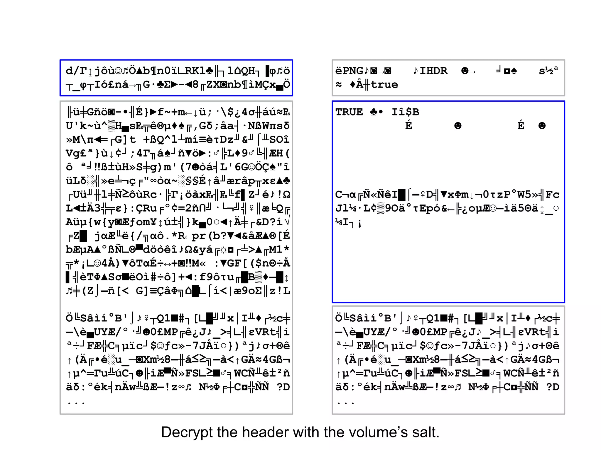 d/Γ↨jôù☺♫Ö▲b¶n0ï∟RKl♣╟┐l⌂QH┐▐φ♫ö
┬_φ┬Ió£ná→╖G∙♣Σ►-◄8╓ZX◙nb¶ìMÇx▄Ö
╟ü╪Gñö◙-•╢É}►f~+m←↓ü;·$¿4σ╫áú≈₧
U'k~ù^▒H▄s₧╦êΘµ♦♠╔,Gδ;åa┤∙NßWπsδ
»Mπ◄=┌G]t +ßQ^l┴mí≡èτDz╜&╜⌠╨SOî
Vg£ª}ù↓¢┘;4Γ╖á♠┘ñ▼ö►:♂╠L♦9♂╚╢ÆH(
ô ª╛‼ß±ùH»S╪g)m'(7☻òá╡L'6G☺ÖÇ♠"î
üLδ░╣»e╧¬ç╒"∞òα~░§§É↑â╜ærâp╥xε▲♣
┌Uü╜╫l╪Ñ≥ôùRc∙╠Γ¡öàx₧╢₧╚f▌Z┘é♪!Ω
L◄±Ä3╬╤ε}:ÇRu╒º¢=2ñ∩╝·└¬╝╣♀║æ╘Q╔
Aüµ{w{y◙Æƒom¥↕ú±╣}k▄0○◄↑Ä╪┌&D?í√
╒Z█ jαÆ╙ë{/╗αô.*R←pr(b?▼◄&åÆ▲Θ[É
bÆµA▲ºßÑ∟Θ▀döòêî♪Ω&yá╔☼◘┌╧>▲╓M1*
╦*¡∟☺4Å)▼ôTαÉ÷↔+◙‼M« :▼GF[($nΘ÷Å
▌╣èTΦ▲Sσ■ëOì#÷ô]+◄:f9ôτu╓█B▒♦▬█↕
♫╪(Z⌡▬ñ[< G]≡ÇâΦ╗⌂█∟⌠í<|æ9oΣ║z!L
Ö╚Sâìí°B'⌡♪♀┬Q1■#┐[∟█╝╜x│I╨♦┌½c╪
▬è▄UYÆ/º·╝☻0£MP╔ê¿J♪_>╡∟╢εVRt╣i
ª÷┘FÆ╬C╕µïc┘$☺ƒc»-7JÅï○})ªj♪σ+Θê
↑(Ä╔•é░u_─◙Xm½8▬╫á≤≥╗▬à<↑GÄ≈4Gß¬
↑µ^═Γu╩úC┐☻╟iÆ▀Ñ»FS∟≥■♂╕WCÑ╨ê±²ñ
äδ:ºék╡nÄw╩ßÆ▬!z∞♫ N½Φ╒┼C◘╬ÑÑ ?D
...
ëPNG♪◙→◙ ♪IHDR ☻→ ╛◘♠ s½ª
≈ ♦Å╫true
TRUE ♣• Iî$B
É ☻ É ☻
C¬α╔Ñ«ÑêI█⌠▬♀D╣▼xΦm↓¬0τzP°W5»╣Fc
Jl¼∙L¢▒9Oä°τEpó&←╠¿oµÆ☺▬ìä5Θä↨_○
¼I┐¡
Ö╚Sâìí°B'⌡♪♀┬Q1■#┐[∟█╝╜x│I╨♦┌½c╪
▬è▄UYÆ/º·╝☻0£MP╔ê¿J♪_>╡∟╢εVRt╣i
ª÷┘FÆ╬C╕µïc┘$☺ƒc»-7JÅï○})ªj♪σ+Θê
↑(Ä╔•é░u_─◙Xm½8▬╫á≤≥╗▬à<↑GÄ≈4Gß¬
↑µ^═Γu╩úC┐☻╟iÆ▀Ñ»FS∟≥■♂╕WCÑ╨ê±²ñ
äδ:ºék╡nÄw╩ßÆ▬!z∞♫ N½Φ╒┼C◘╬ÑÑ ?D
...
Decrypt the header with the volume’s salt.
 