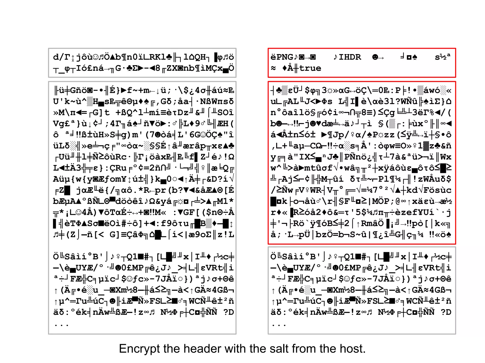 d/Γ↨jôù☺♫Ö▲b¶n0ï∟RKl♣╟┐l⌂QH┐▐φ♫ö
┬_φ┬Ió£ná→╖G∙♣Σ►-◄8╓ZX◙nb¶ìMÇx▄Ö
╟ü╪Gñö◙-•╢É}►f~+m←↓ü;·$¿4σ╫áú≈₧
U'k~ù^▒H▄s₧╦êΘµ♦♠╔,Gδ;åa┤∙NßWπsδ
»Mπ◄=┌G]t +ßQ^l┴mí≡èτDz╜&╜⌠╨SOî
Vg£ª}ù↓¢┘;4Γ╖á♠┘ñ▼ö►:♂╠L♦9♂╚╢ÆH(
ô ª╛‼ß±ùH»S╪g)m'(7☻òá╡L'6G☺ÖÇ♠"î
üLδ░╣»e╧¬ç╒"∞òα~░§§É↑â╜ærâp╥xε▲♣
┌Uü╜╫l╪Ñ≥ôùRc∙╠Γ¡öàx₧╢₧╚f▌Z┘é♪!Ω
L◄±Ä3╬╤ε}:ÇRu╒º¢=2ñ∩╝·└¬╝╣♀║æ╘Q╔
Aüµ{w{y◙Æƒom¥↕ú±╣}k▄0○◄↑Ä╪┌&D?í√
╒Z█ jαÆ╙ë{/╗αô.*R←pr(b?▼◄&åÆ▲Θ[É
bÆµA▲ºßÑ∟Θ▀döòêî♪Ω&yá╔☼◘┌╧>▲╓M1*
╦*¡∟☺4Å)▼ôTαÉ÷↔+◙‼M« :▼GF[($nΘ÷Å
▌╣èTΦ▲Sσ■ëOì#÷ô]+◄:f9ôτu╓█B▒♦▬█↕
♫╪(Z⌡▬ñ[< G]≡ÇâΦ╗⌂█∟⌠í<|æ9oΣ║z!L
Ö╚Sâìí°B'⌡♪♀┬Q1■#┐[∟█╝╜x│I╨♦┌½c╪
▬è▄UYÆ/º·╝☻0£MP╔ê¿J♪_>╡∟╢εVRt╣i
ª÷┘FÆ╬C╕µïc┘$☺ƒc»-7JÅï○})ªj♪σ+Θê
↑(Ä╔•é░u_─◙Xm½8▬╫á≤≥╗▬à<↑GÄ≈4Gß¬
↑µ^═Γu╩úC┐☻╟iÆ▀Ñ»FS∟≥■♂╕WCÑ╨ê±²ñ
äδ:ºék╡nÄw╩ßÆ▬!z∞♫ N½Φ╒┼C◘╬ÑÑ ?D
...
ëPNG♪◙→◙ ♪IHDR ☻→ ╛◘♠ s½ª
≈ ♦Å╫true
┤♣▒εÜ┘$φ╗3☼»αG↔öÇ═0₧:P╞!•▒áwó░«
u∟╔AL╙J<►Φs L╣I▌èαè3l?WÑû╠♠ìΣ}⌂
n°ôaîlö§╔ó¢i∞¬∩╦8≡)≤Çg╘╩┴3ëΓ%◄/(
b☻▬↔‼⌐j☻♥dæ╧↔ä♪┘┬ì §(▒┌:╞ùxº╟║∞◄
á◄Å±n≤ó± ►¶Jp/♀α/♠P☼zz(≤ÿ╩↔ï┼§•ô
,∟+╙aµ─CΩ⌐‼÷α░s╕Å':òφw≡O»♀1▓z♣&ñ
y╔╕à"IX≤▄ⁿJ♣║PÑnö¿╣τ┴7à&ªü>¬ï║Wx
w^╚>à►mtûσf√•wâ╗╥²┼xÿáôùε▄ôτô≤█≥
╩┌Aj≤⌐¢╟╬M┬ûí δτ╩~⌐Pl¶¼┌╢!zWÅuδ$
/≥Ñw╒V♀WR┤V╥°╔═√=¼7°²√▲┼kd√Fösùc
█◘k├o¬åù♂r╢§F╙◘≥|MÖP;@∞↑xäεù→æ½
r♦«▐R≥óå2♦ô&═τ'5$¼♫π╥÷èzef¥Uí`∙j
╪'¬├Rö`ÿ¶óB≤╪2⌠↑RmâÖ▐¡╝→‼pò[│k«╗
å;·L→pÜ│bzÖ=b¬S~û|¶¿î╩G╢ç╖¼ ‼«ö♠
Ö╚Sâìí°B'⌡♪♀┬Q1■#┐[∟█╝╜x│I╨♦┌½c╪
▬è▄UYÆ/º·╝☻0£MP╔ê¿J♪_>╡∟╢εVRt╣i
ª÷┘FÆ╬C╕µïc┘$☺ƒc»-7JÅï○})ªj♪σ+Θê
↑(Ä╔•é░u_─◙Xm½8▬╫á≤≥╗▬à<↑GÄ≈4Gß¬
↑µ^═Γu╩úC┐☻╟iÆ▀Ñ»FS∟≥■♂╕WCÑ╨ê±²ñ
äδ:ºék╡nÄw╩ßÆ▬!z∞♫ N½Φ╒┼C◘╬ÑÑ ?D
...
Encrypt the header with the salt from the host.
 