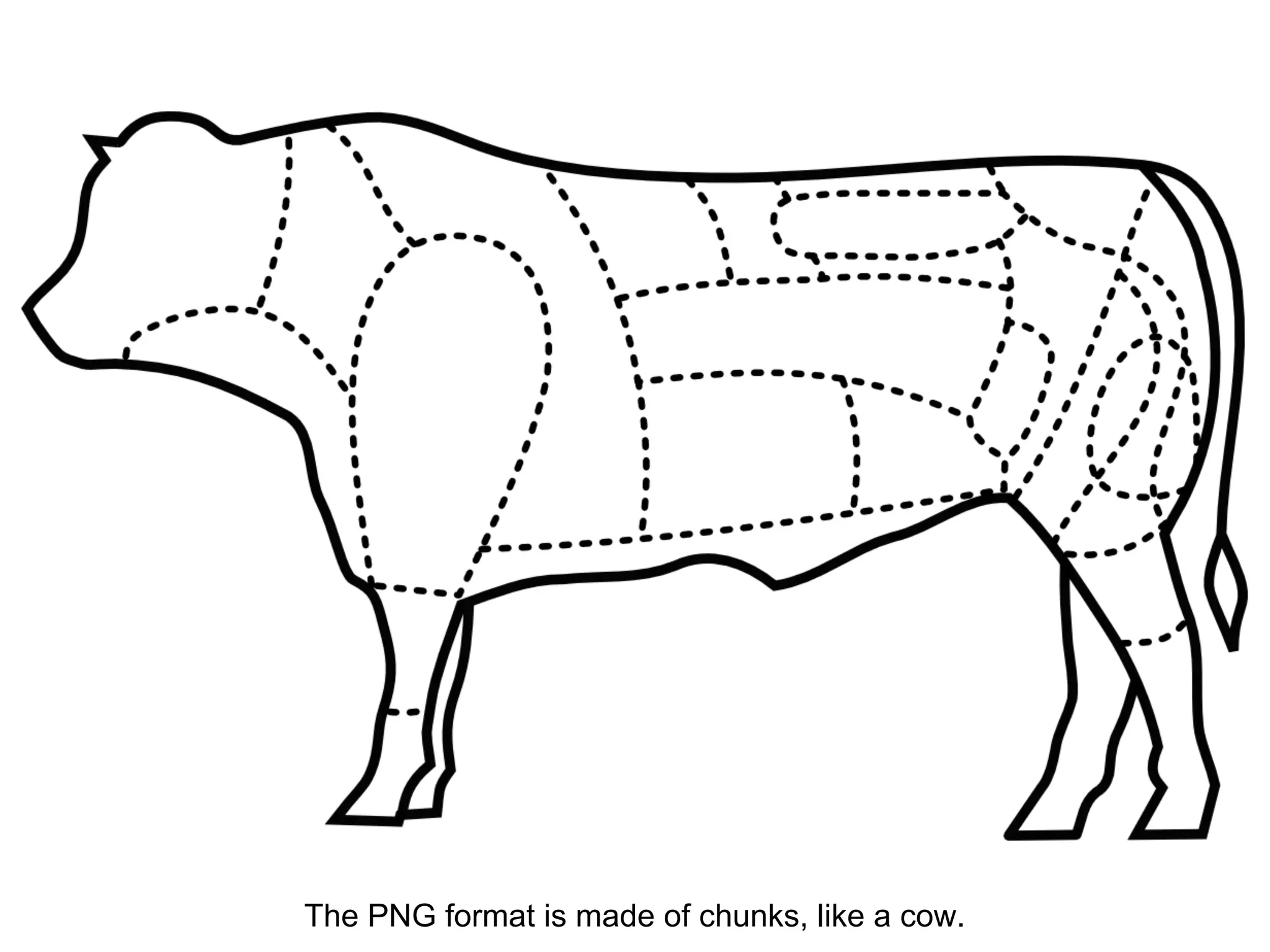 The PNG format is made of chunks, like a cow.
 