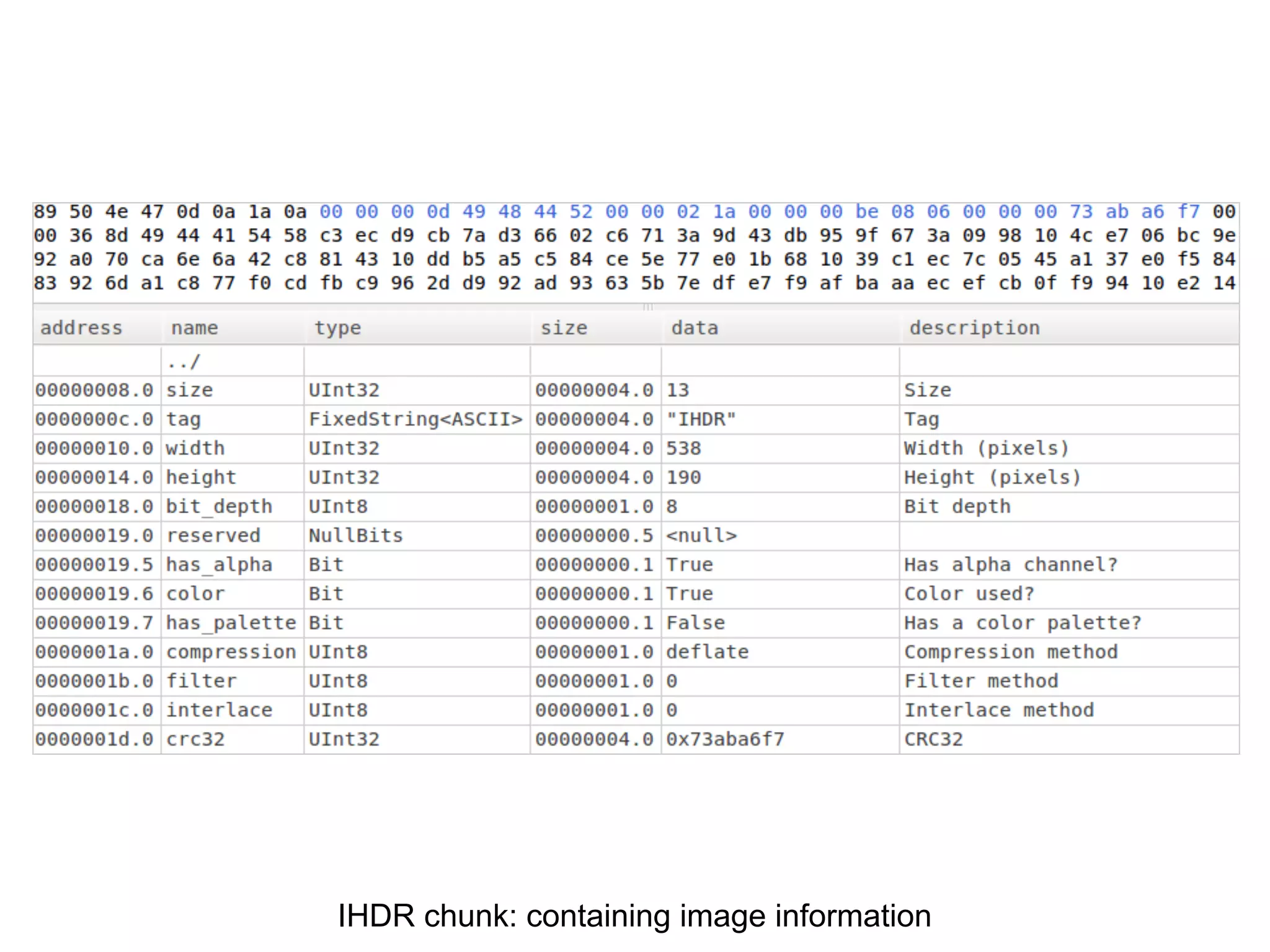 IHDR chunk: containing image information
 
