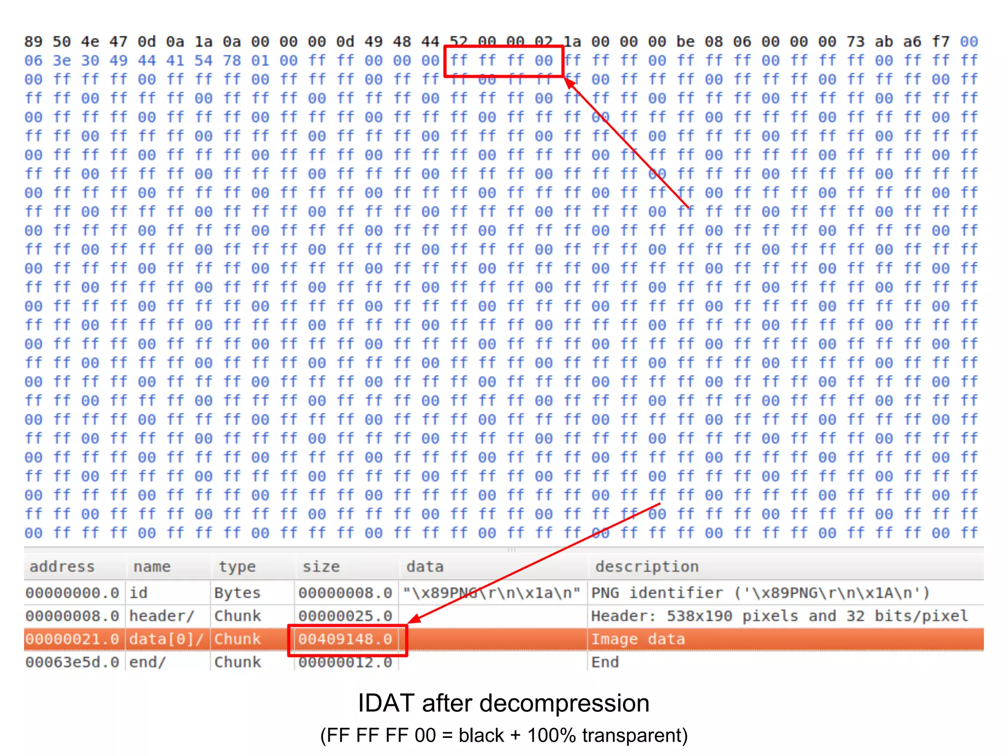 IDAT after decompression
(FF FF FF 00 = black + 100% transparent)
 