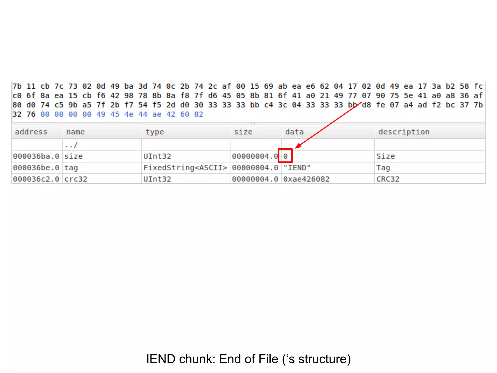 IEND chunk: End of File (‘s structure)
 