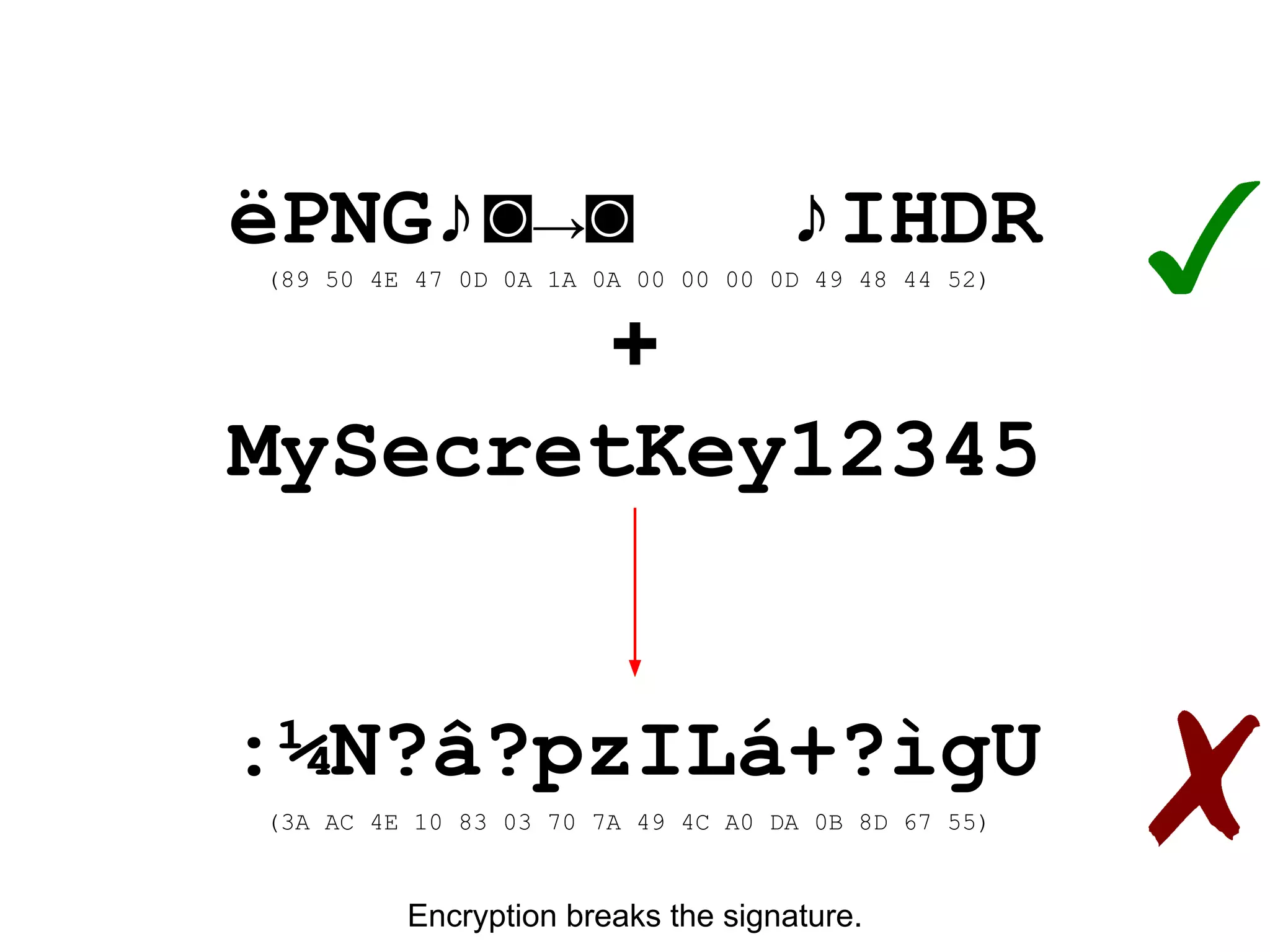 ëPNG♪◙→◙ ♪IHDR
(89 50 4E 47 0D 0A 1A 0A 00 00 00 0D 49 48 44 52)
+
MySecretKey12345
:¼N?â?pzILá+?ìgU
(3A AC 4E 10 83 03 70 7A 49 4C A0 DA 0B 8D 67 55)
Encryption breaks the signature.
 
